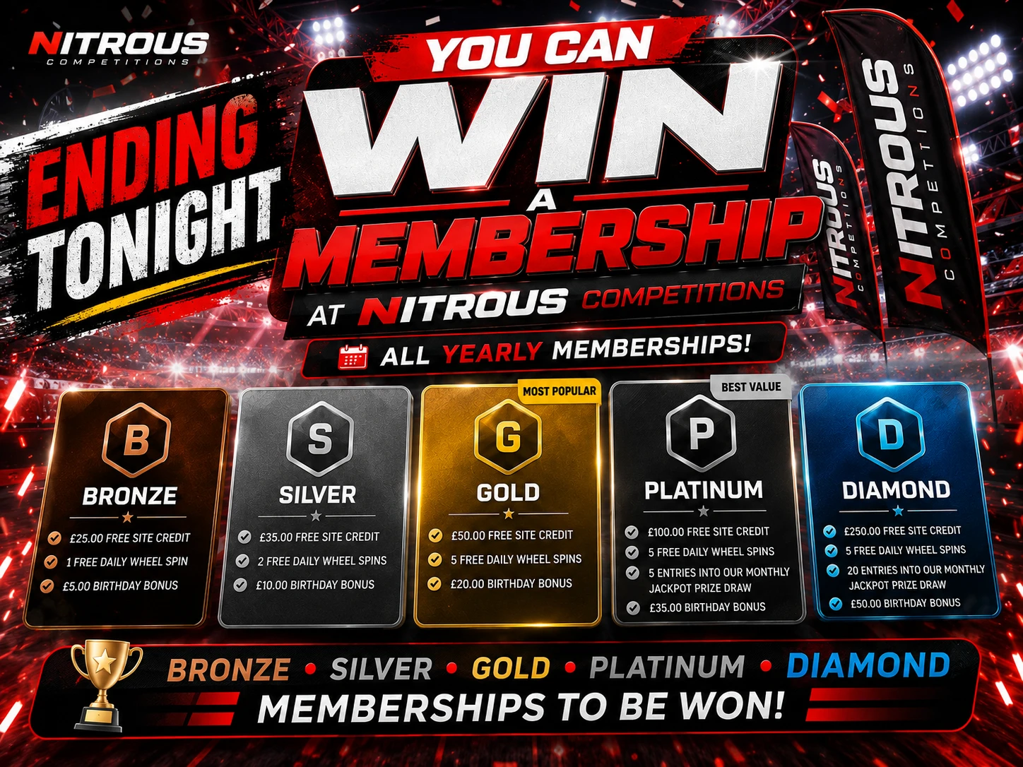 WIN YOUR MEMBERSHIP INSTANT WINS - £1,000 END PRIZE